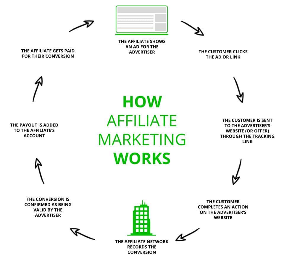 CPA Marketing The Ultimate Guide to Making Money Online CrakRevenue